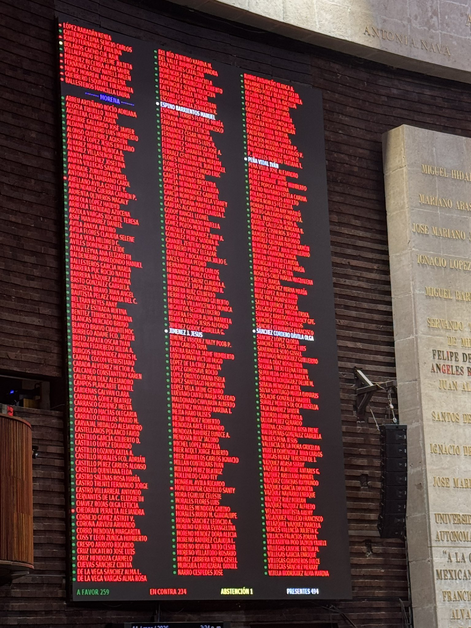Cámara de Diputados rechaza reforma electoral   