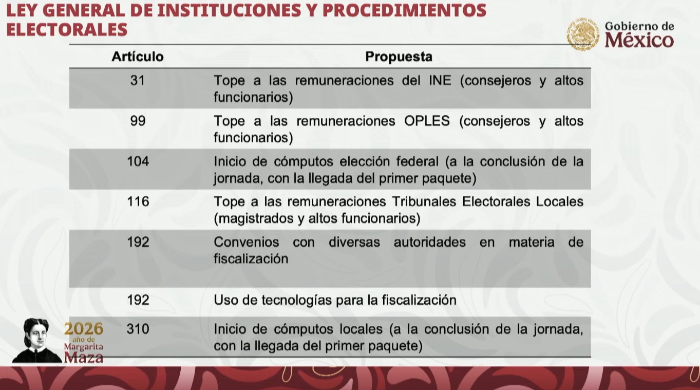 Cambios a la Ley General de Instituciones y Procedimientos Electorales