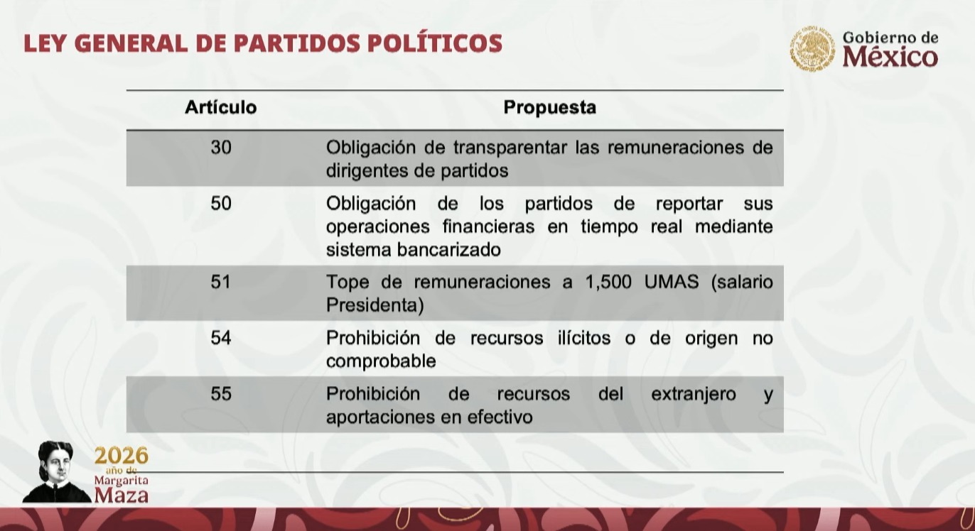 Cambios a la Ley General de Partidos Políticos
