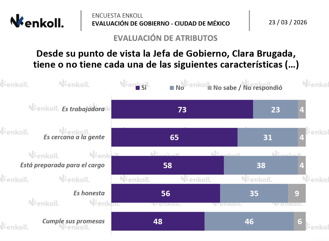 Clara Brugada características
