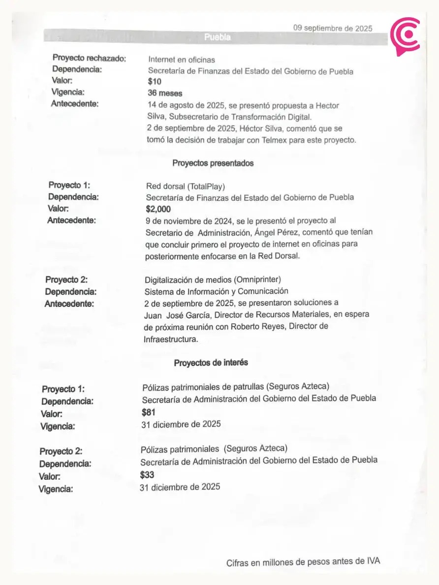 Contratos rechazados TV Azteca