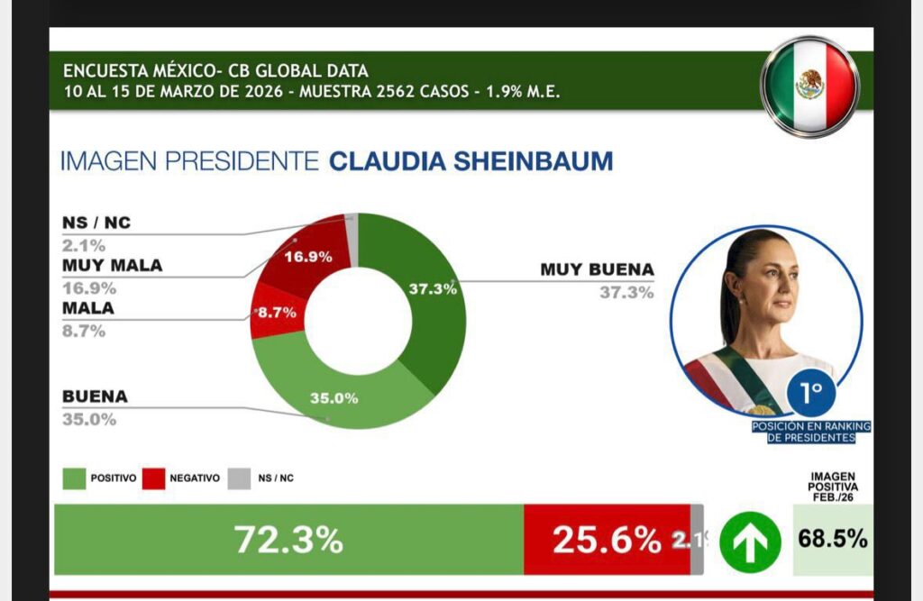 Evaluación Sheinbaum