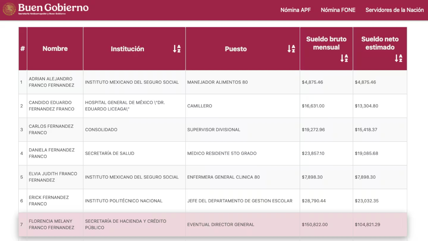 Florencia Franco, la mujer que se asoleó en Palacio Nacional
