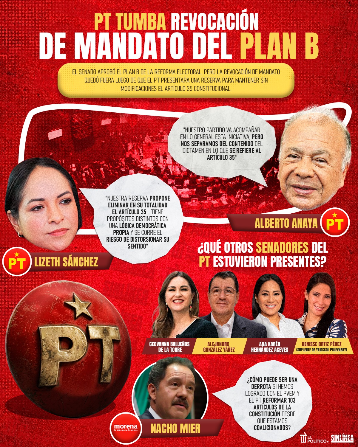 Infografía PT vs Plan B