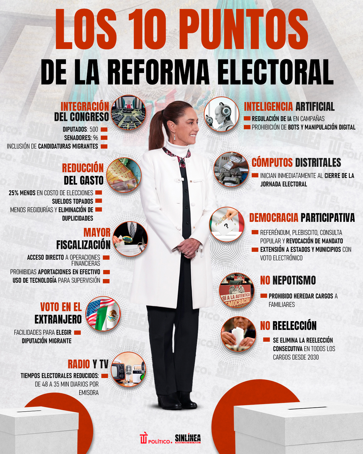 Infografía reforma electoral de Sheinbaum 