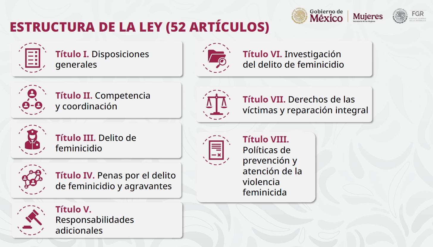 ¿En qué consiste la Ley General contra el Feminicidio de Sheinbaum?