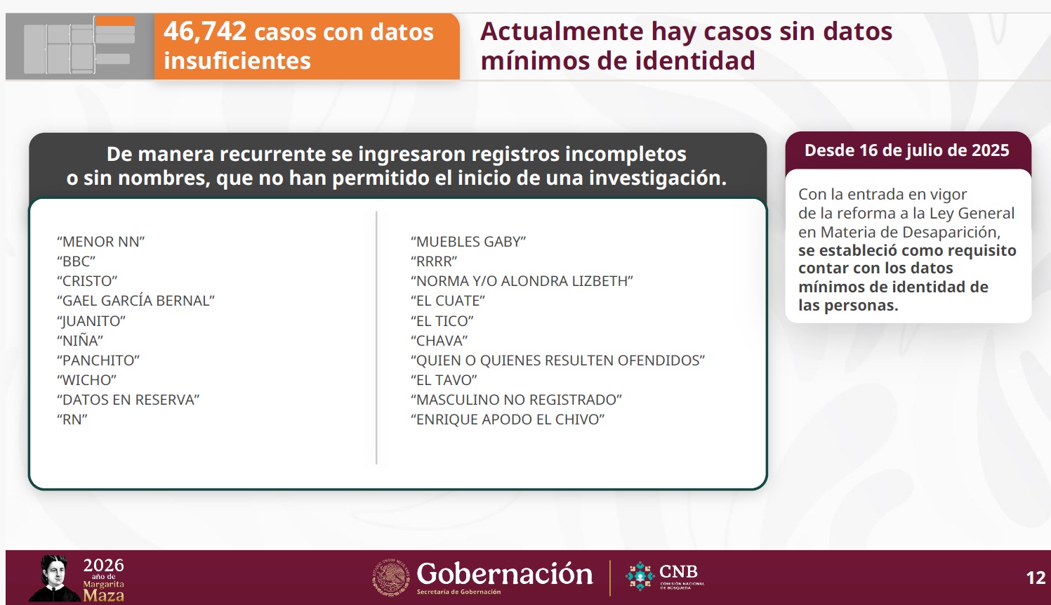 ¿Cuántas personas desaparecidas hay en México?