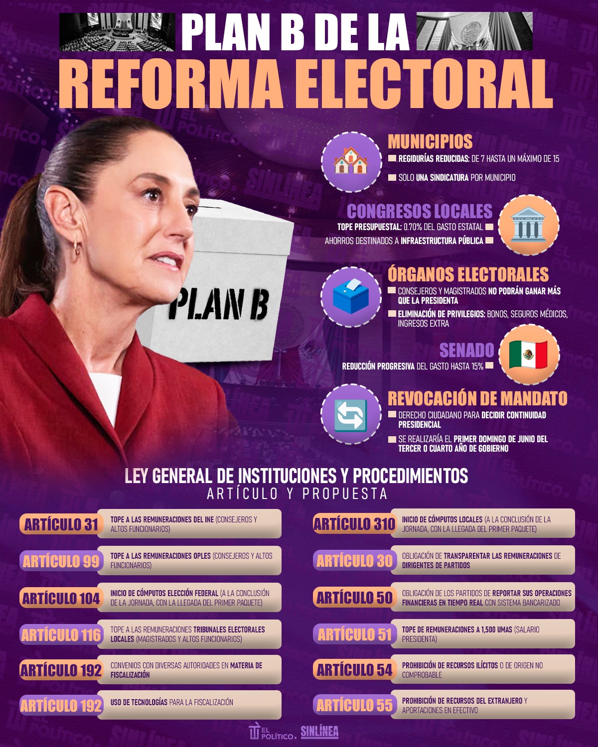Plan B reforma electoral Sheinbaum