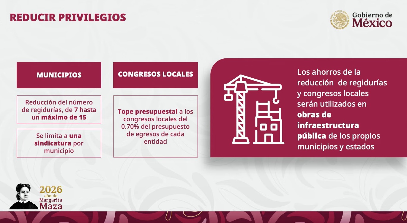 ¿En qué consiste el Plan B de Sheinbaum?