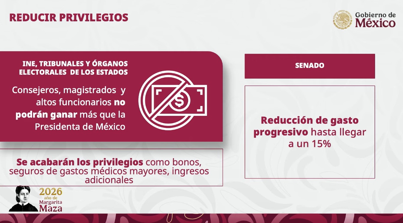 ¿En qué consiste el Plan B de Sheinbaum?