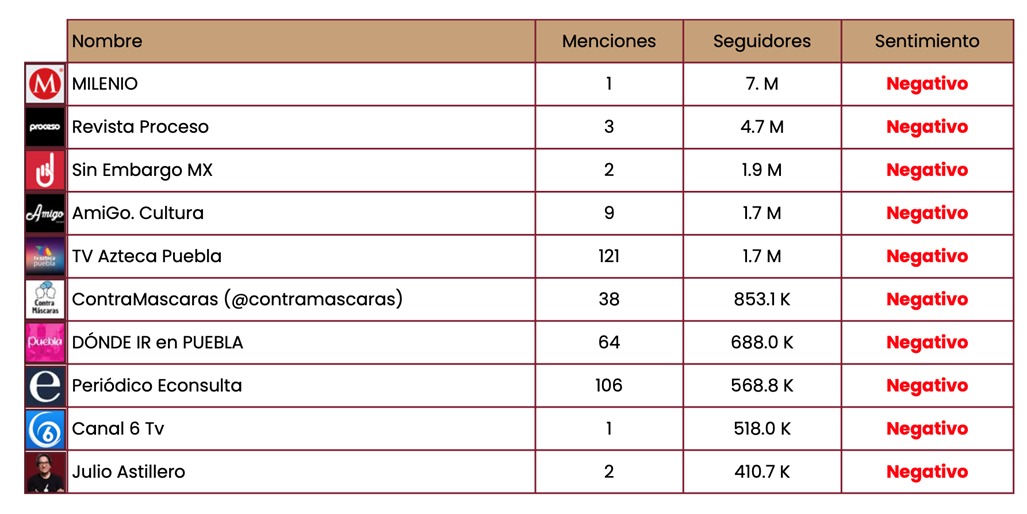 Rechazo al Cablebús en medios