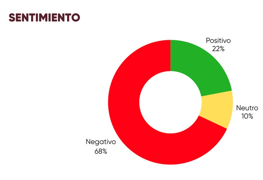 Rechazo al Cablebús en redes