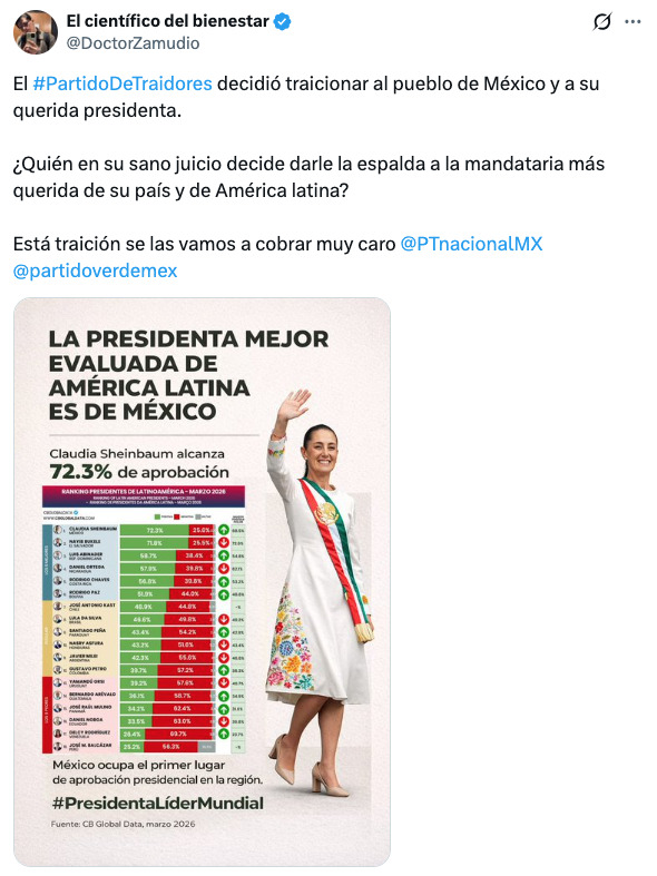 Redes tunden al Partido del Trabajo