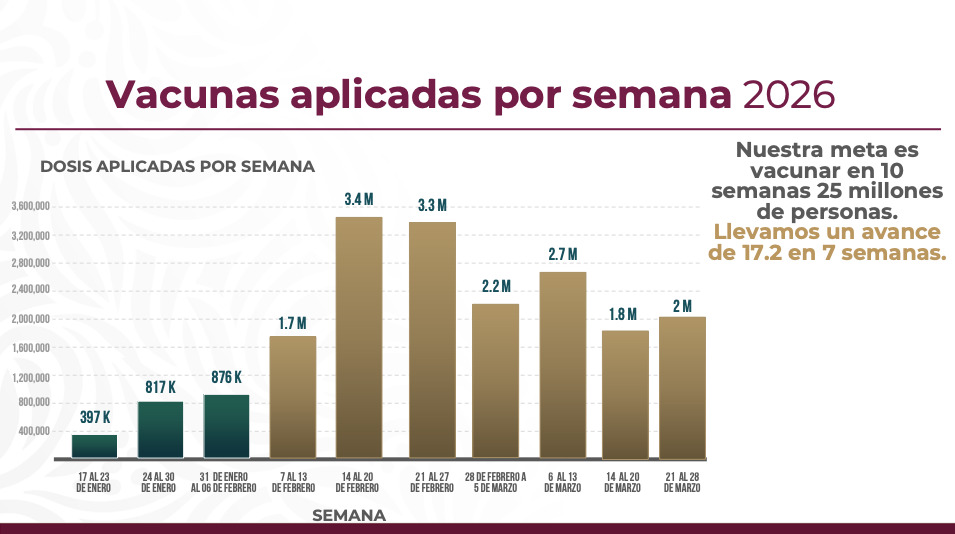 Presentan informe sobre brote de sarampión en México