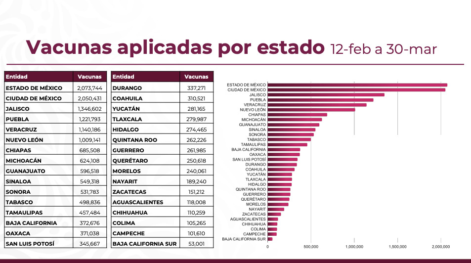 Presentan informe sobre brote de sarampión en México