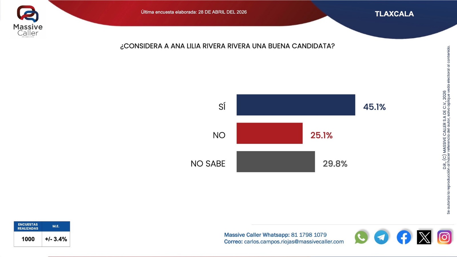 Ana Lilia Rivera candidatura 