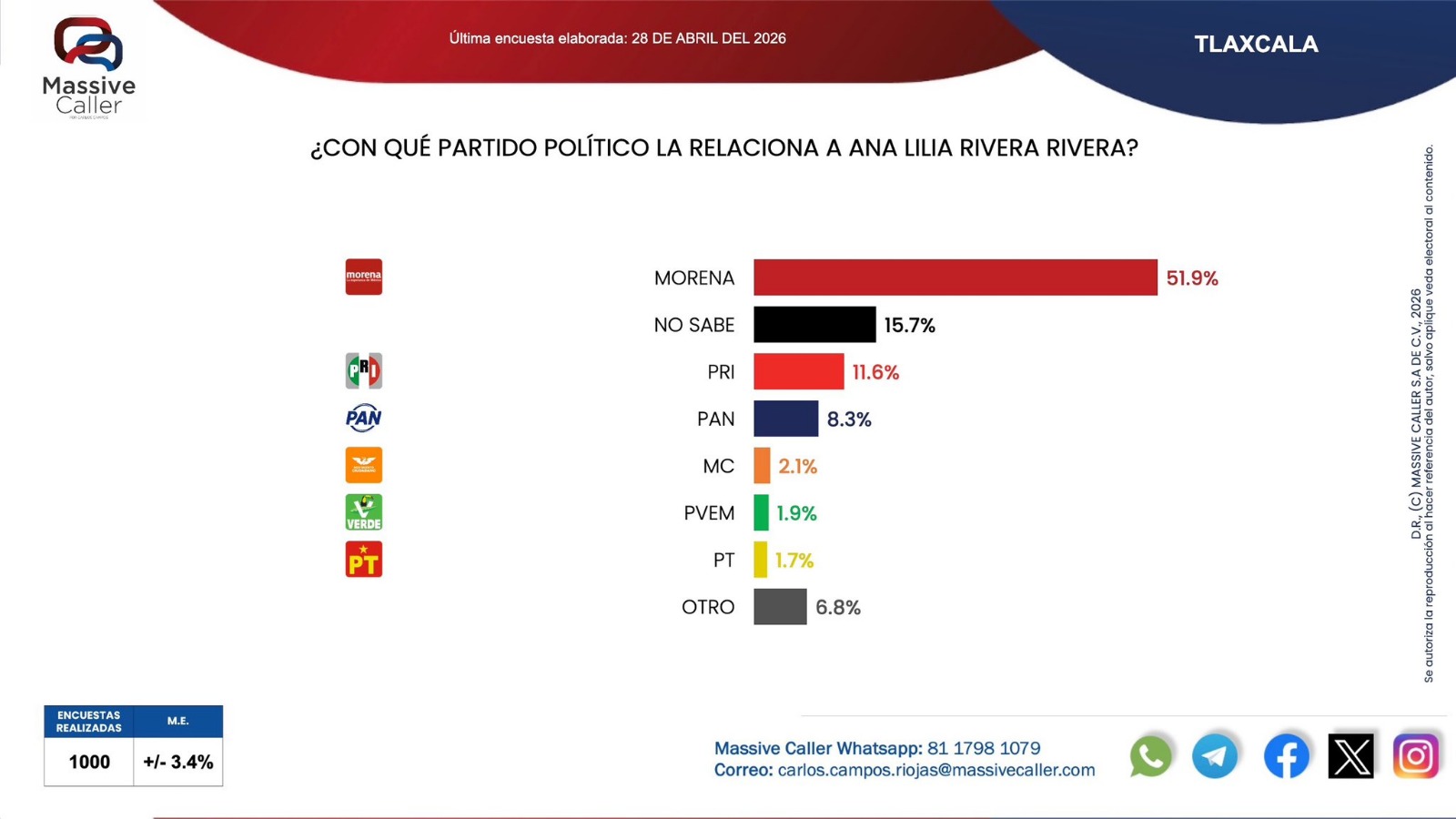 Ana Lilia Rivera Tlaxcala 