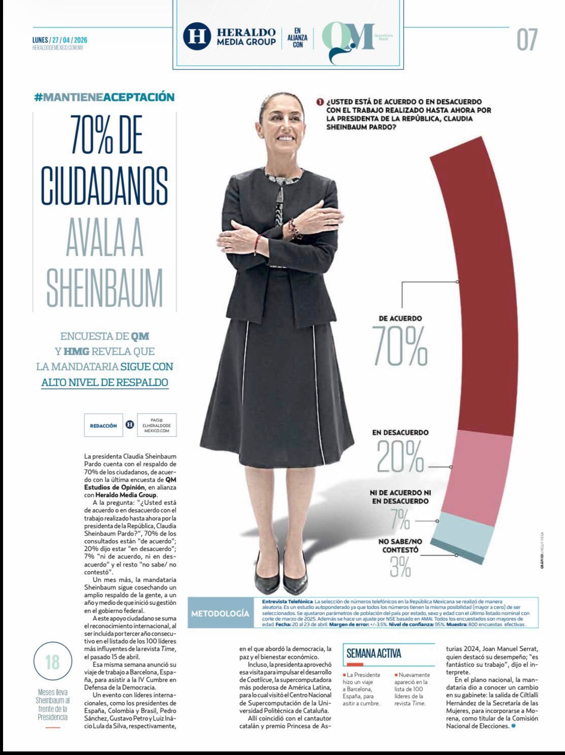 Aprobación Sheinbaum El Heraldo