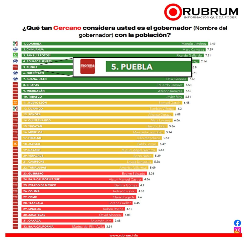 Armenta, Rubrum cercanía