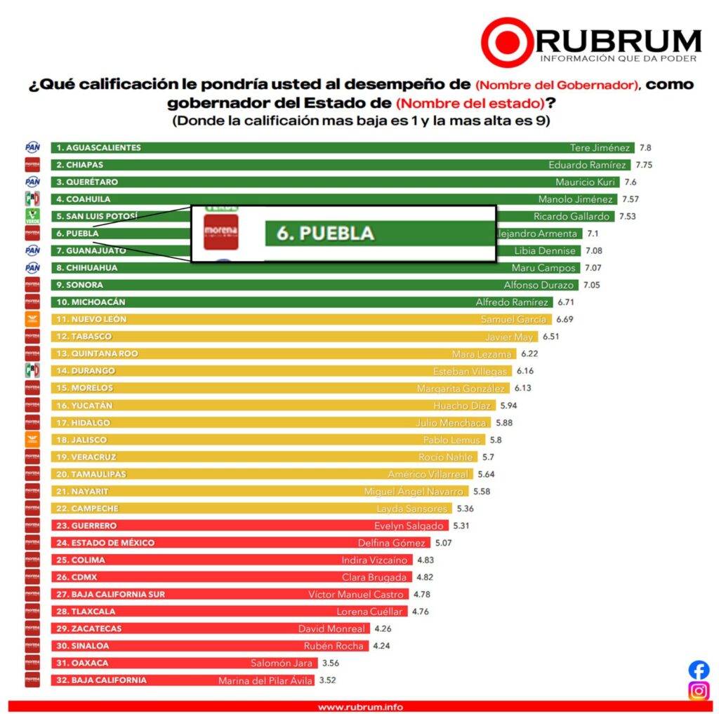 resultados Armenta desempeño