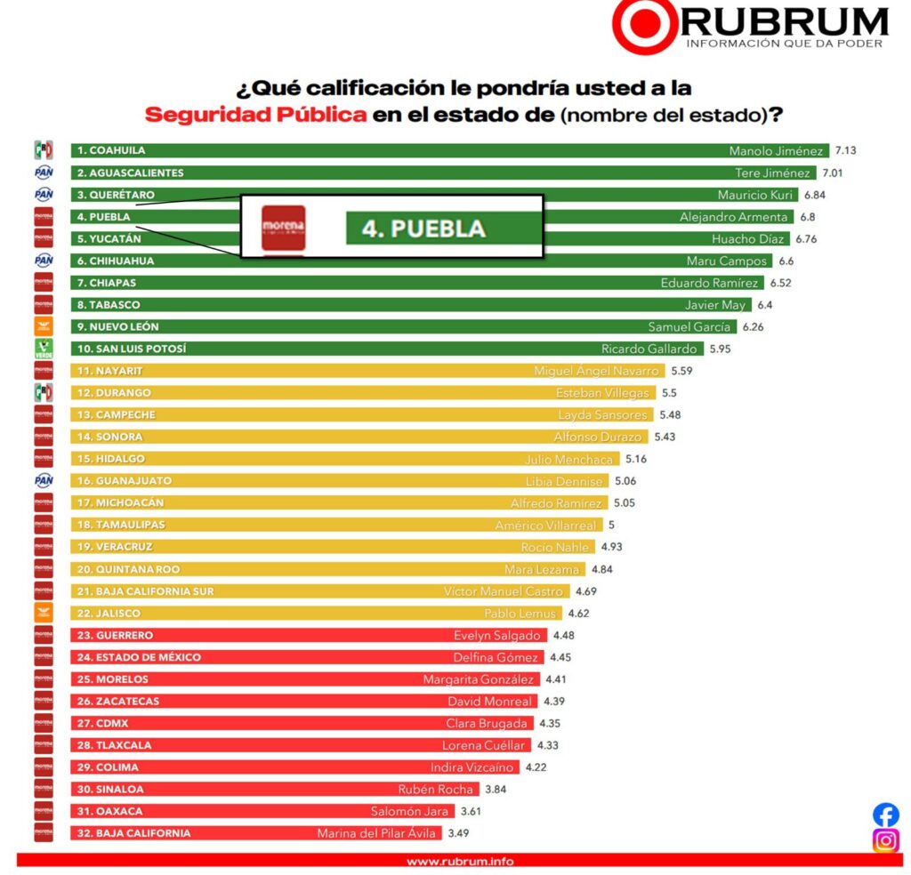 Armenta, seguridad