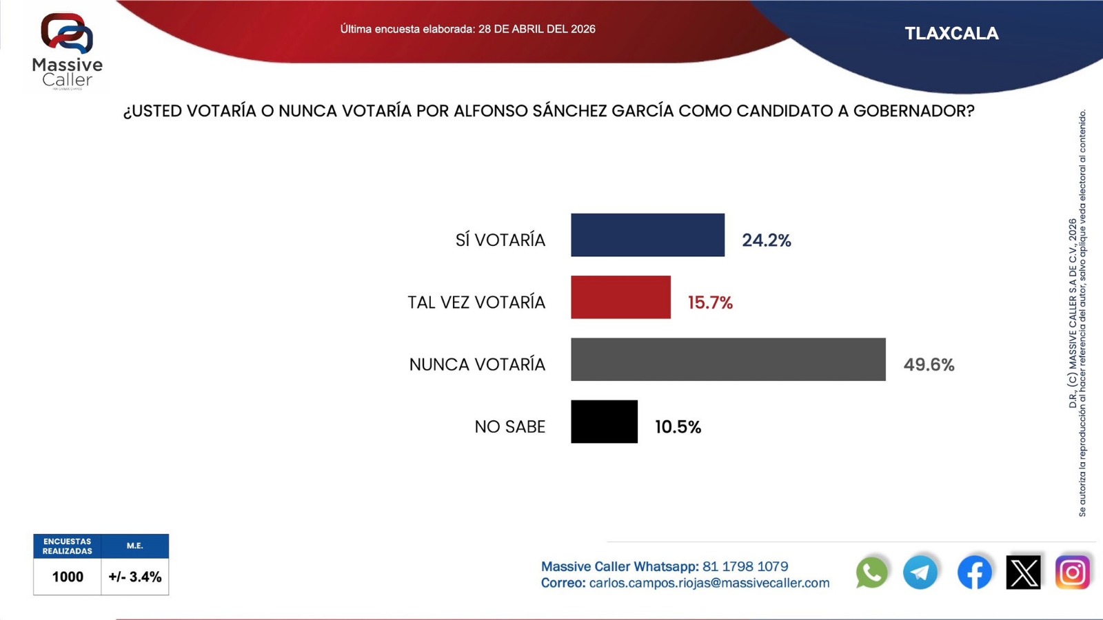 Candidatura Ana Lilia Rivera