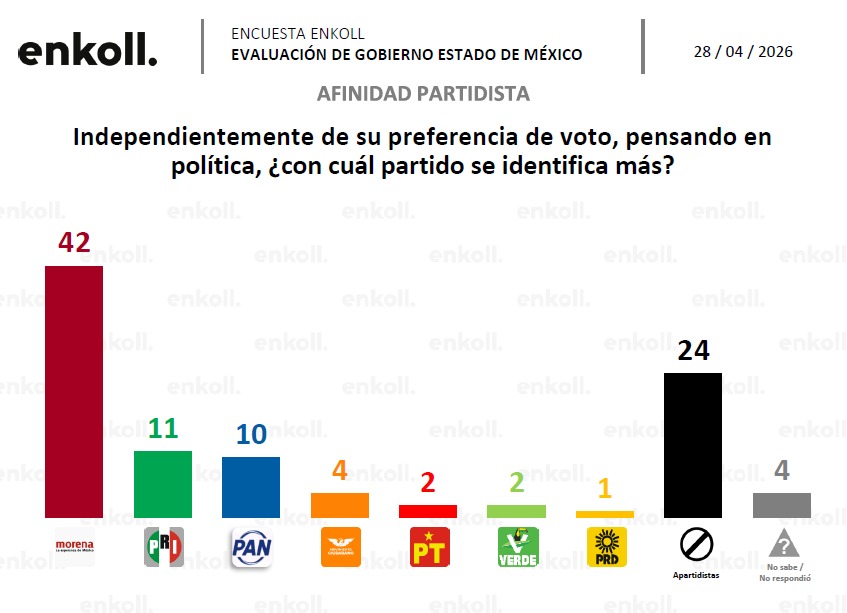Encuesta Morena