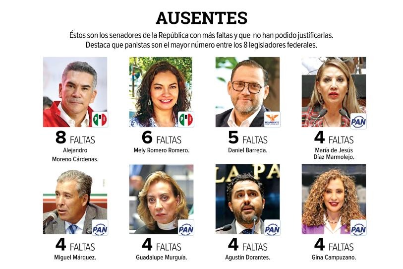 Faltas Senado