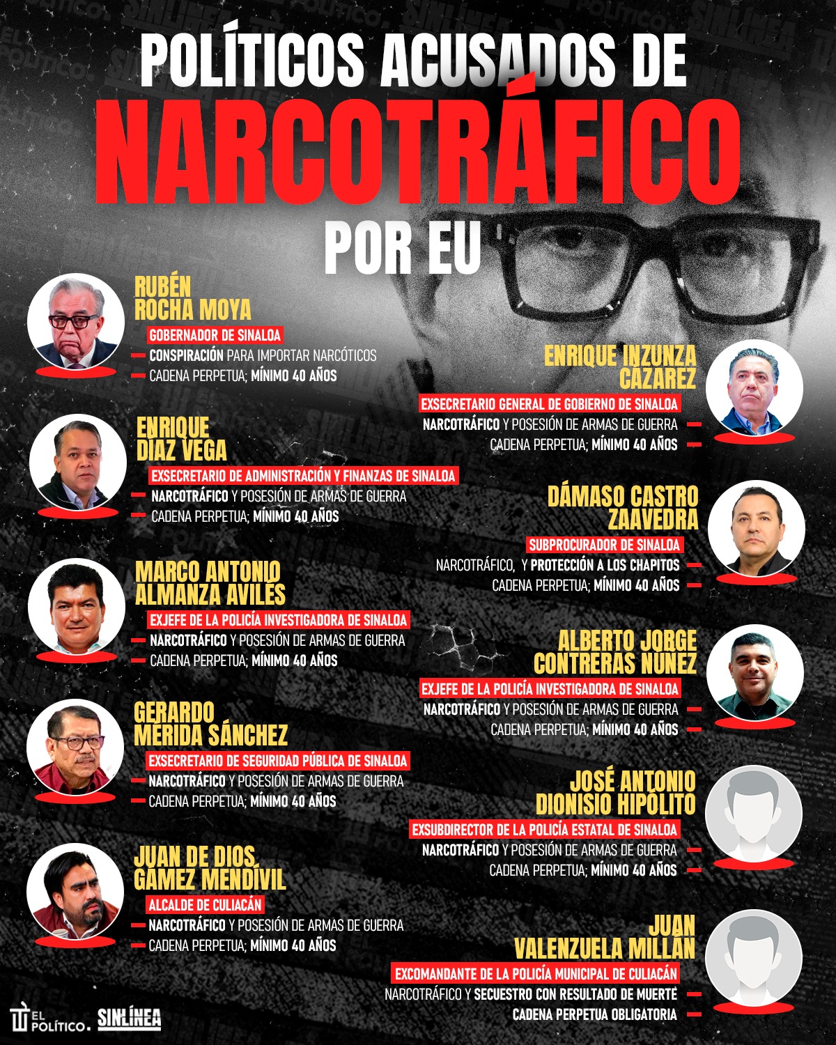 infografía políticos acusados por EU