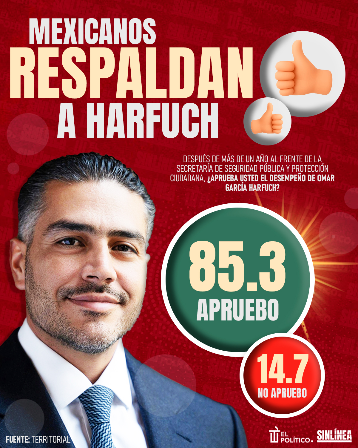Mexicanos respaldan a Harfuch