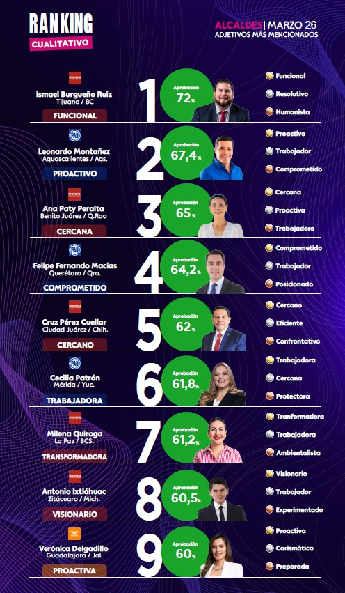 Milena Quiroga aprobación