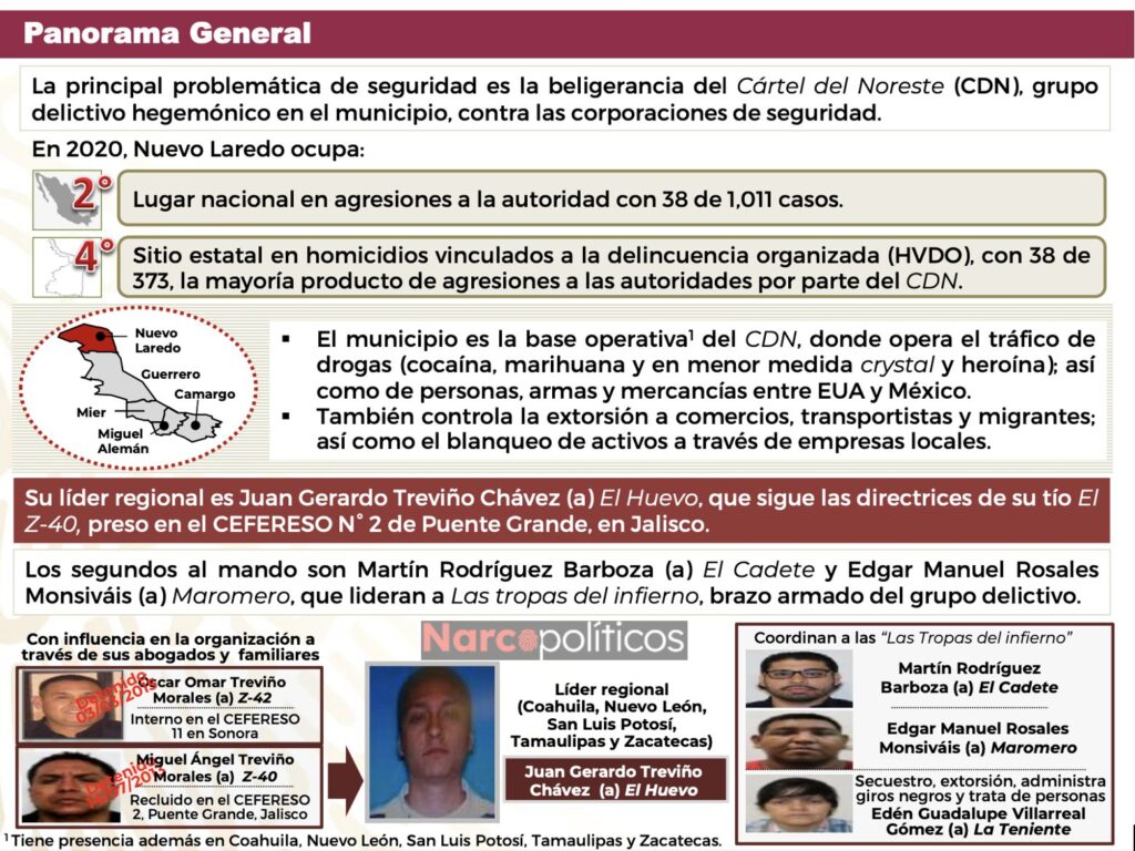 Narcopolíticos informe activista