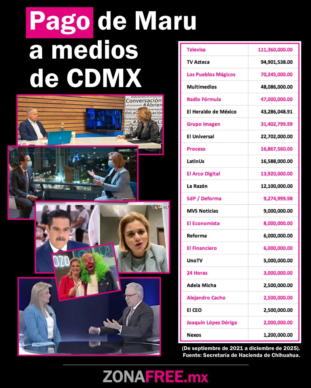 Pago de Maru Campos a medios