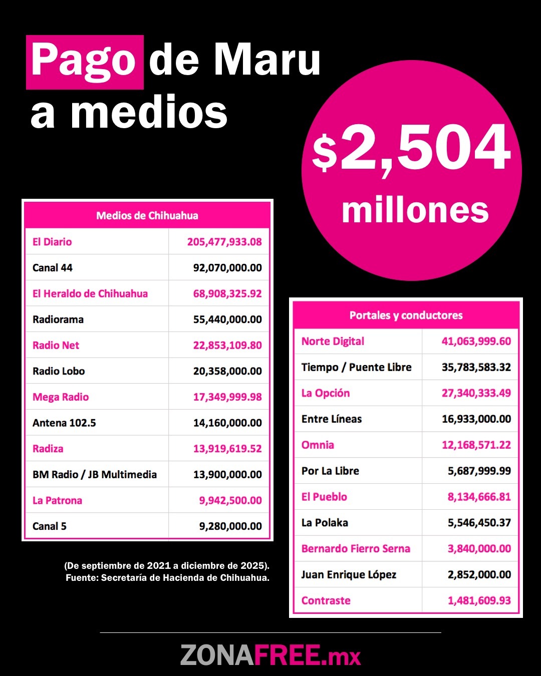 Pago de Maru a medios