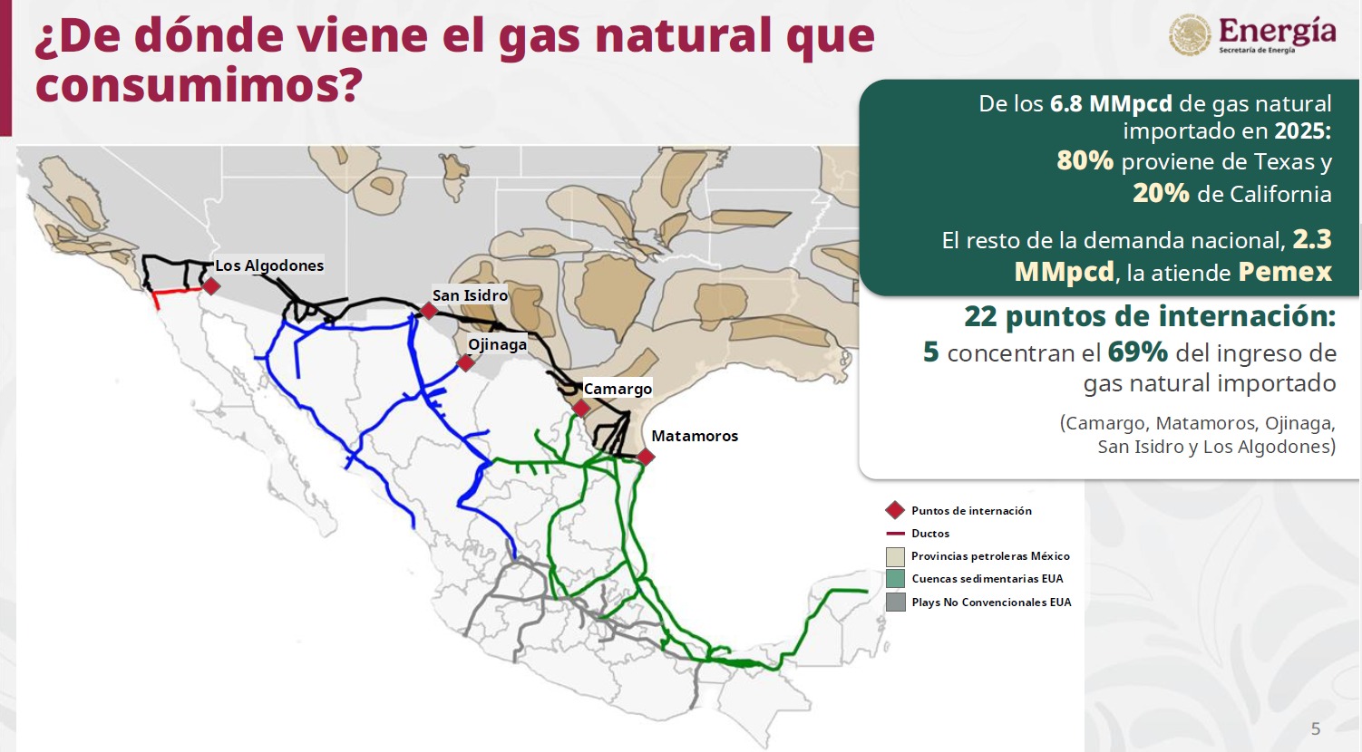 Sheinbaum presenta plan de gas natural 