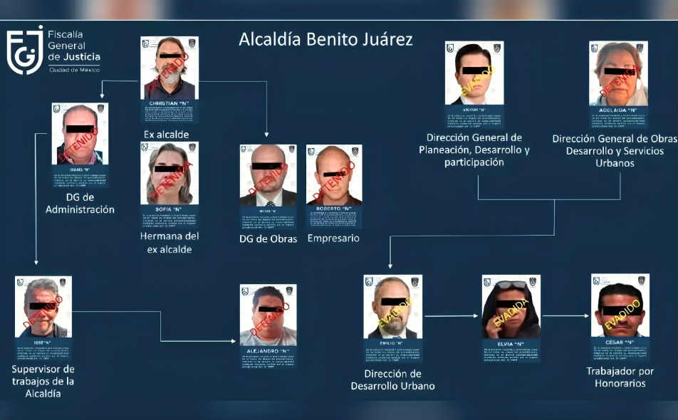 Implicados Cartel Inmobiliario