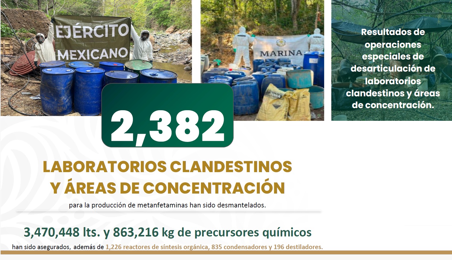 Harfuch presenta resultados de la estrategia de seguridad