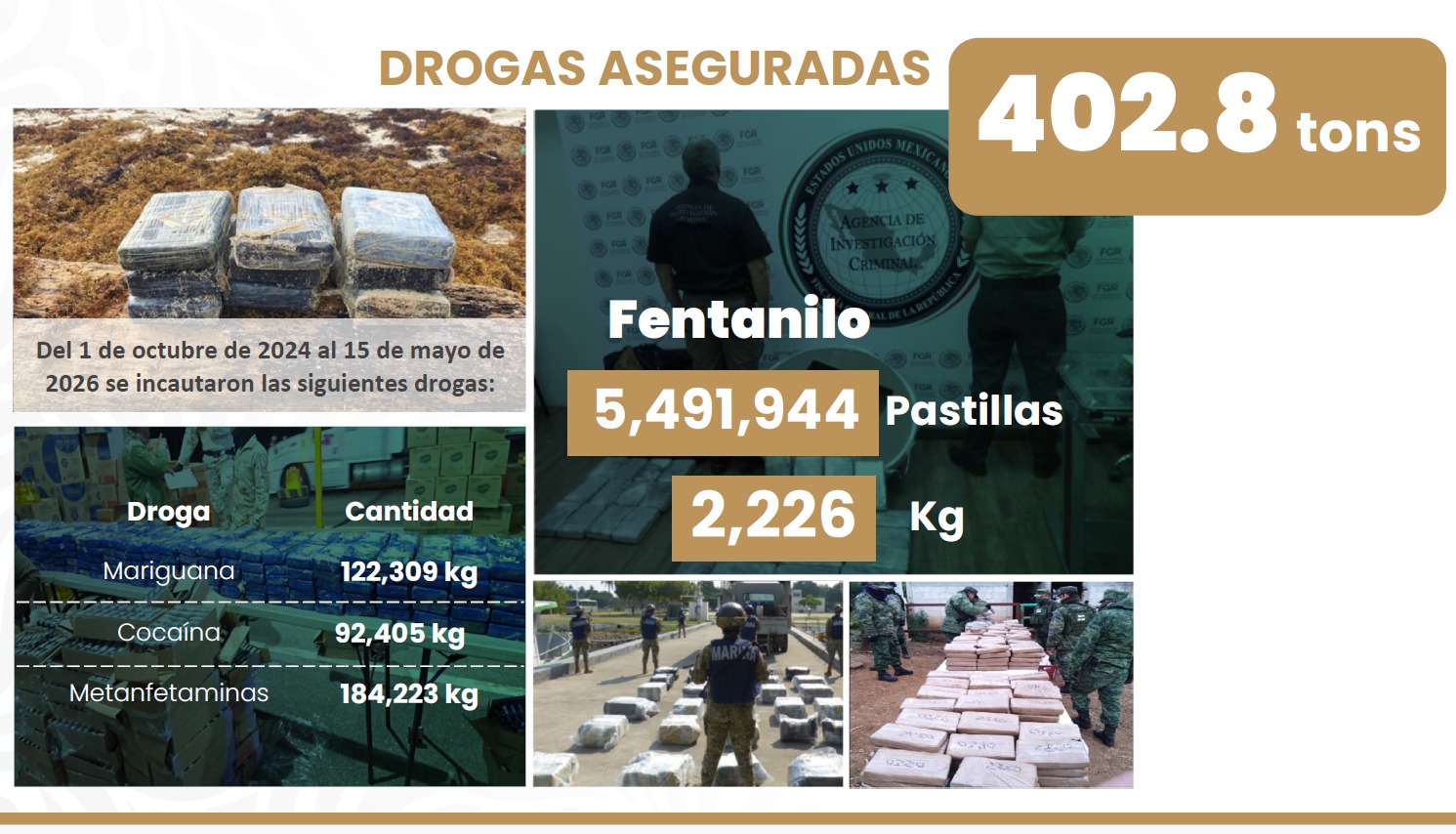 Harfuch presenta resultados de la estrategia de seguridad