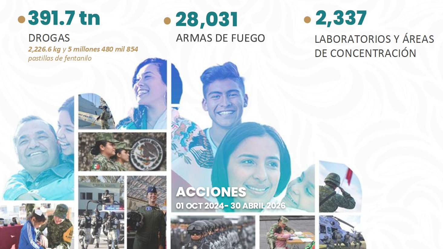 Harfuch presenta avances en materia de seguridad