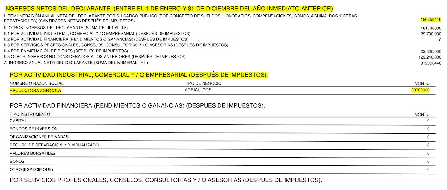 Ingresos declarados por Fernández Acosta
