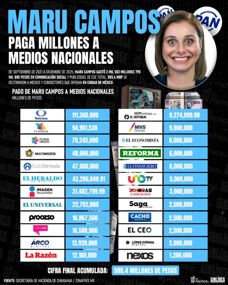 Maru Campos paga millones a medios