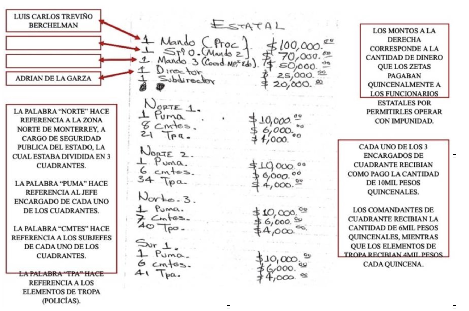 Narconómina Zetas Adrián de la Garza