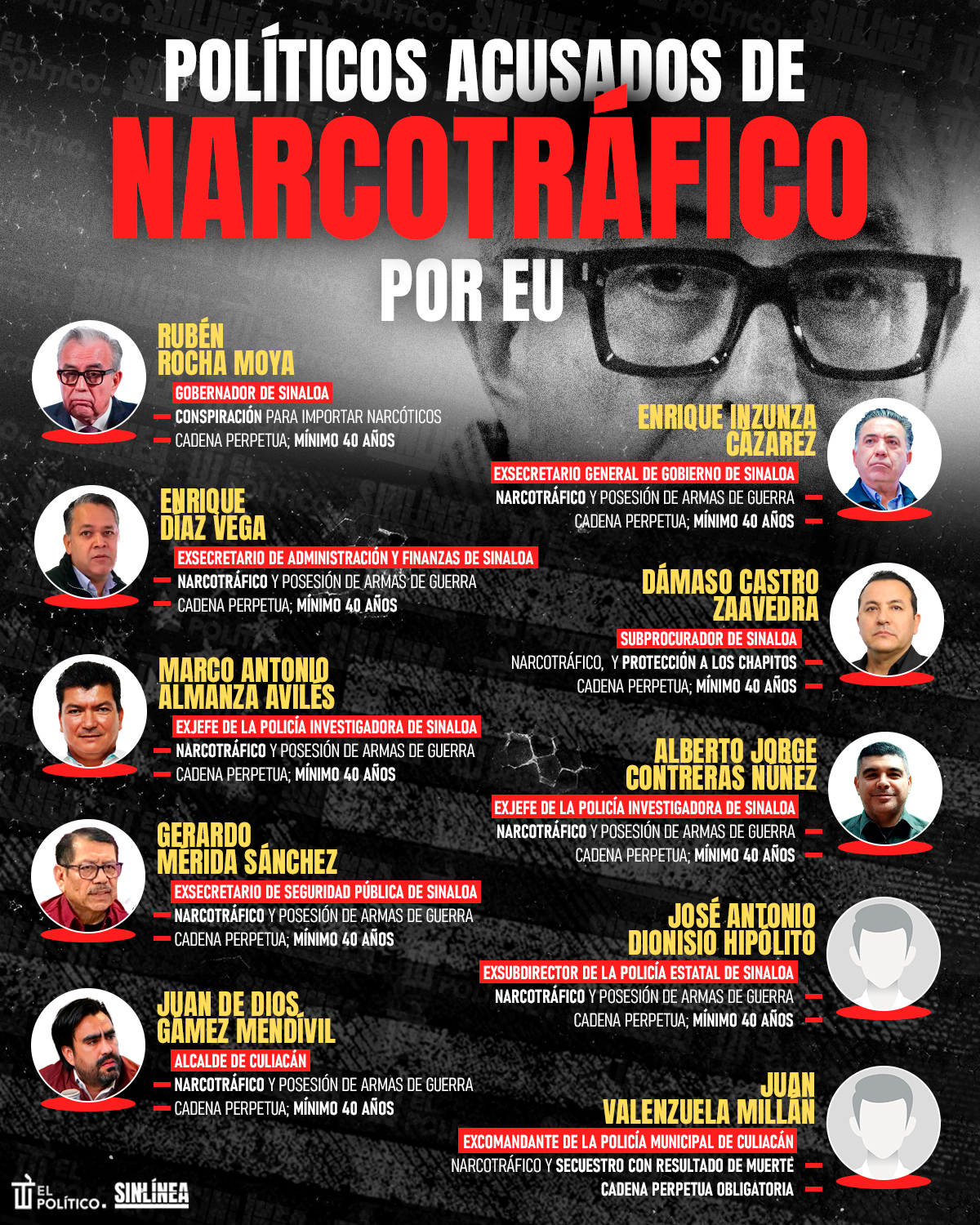 Políticos mexicanos acusados de narcotráfico por EU