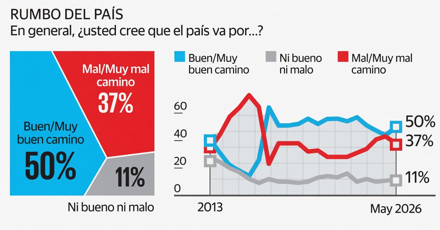 Rumbo del país Morena