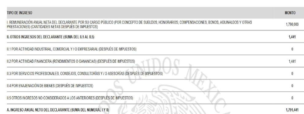 Sheinbaum presenta declaración patrimonial 2026