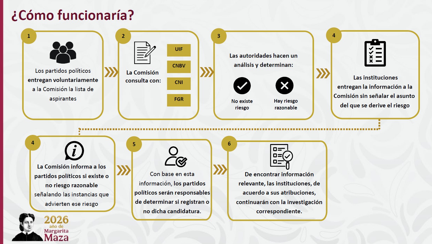 Sheinbaum propone reforma contra candidatos ligados al crimen