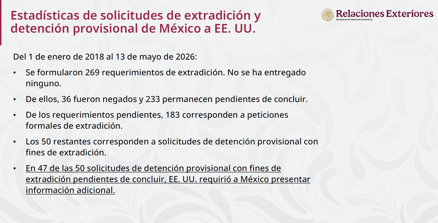 Casos de extradición negados por Estados Unidos