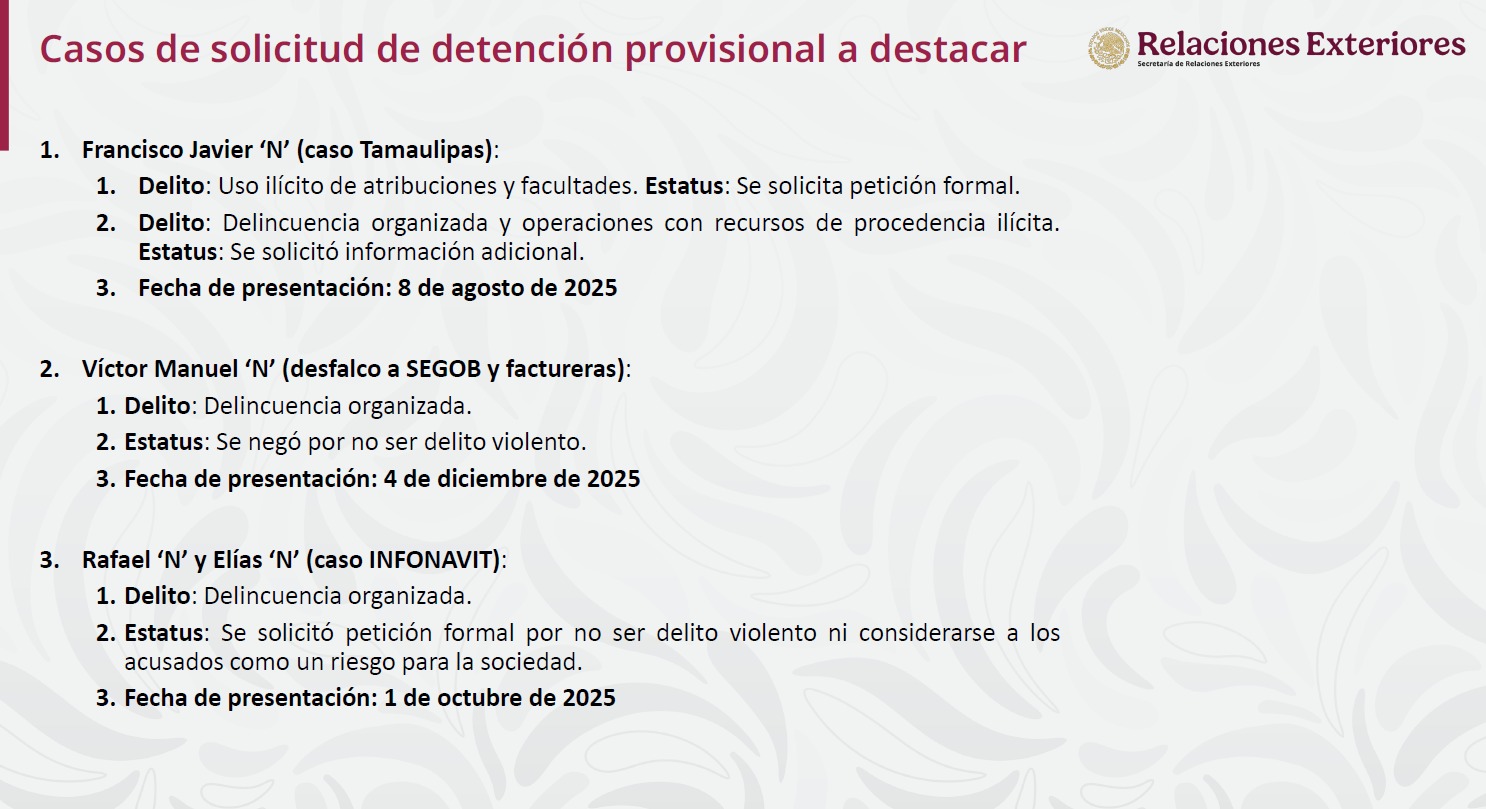 Casos de extradición negados por Estados Unidos