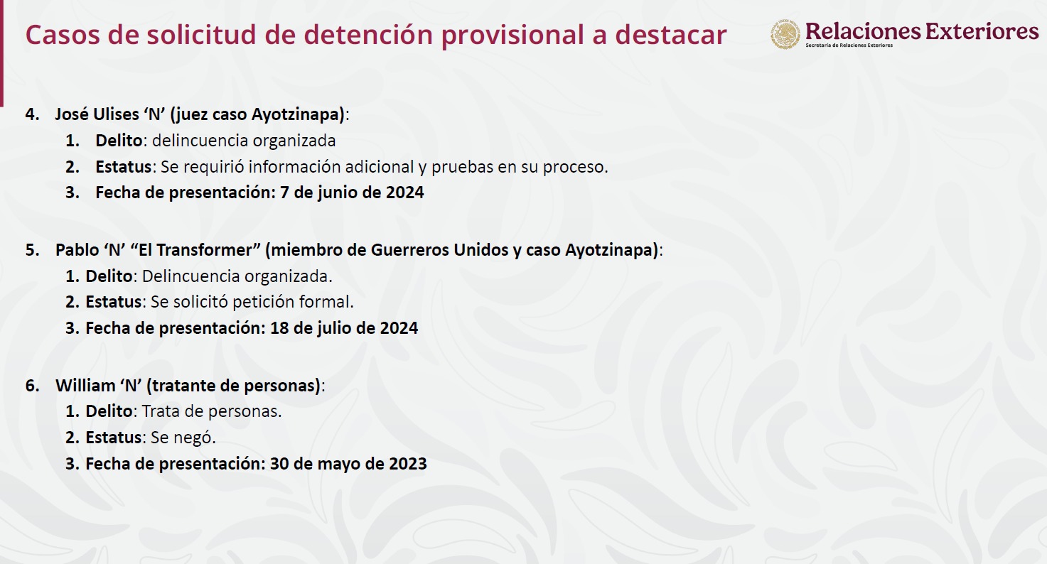 Casos de extradición negados por Estados Unidos