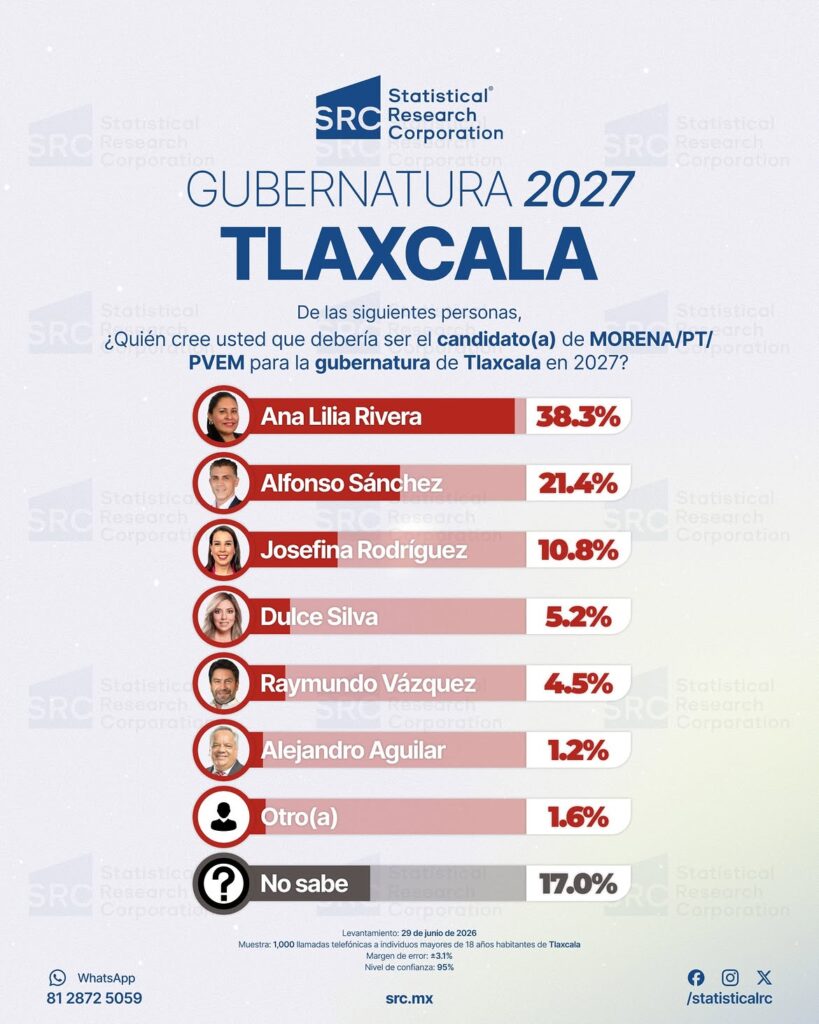 Ana Lilia Rivera, interna de Morena